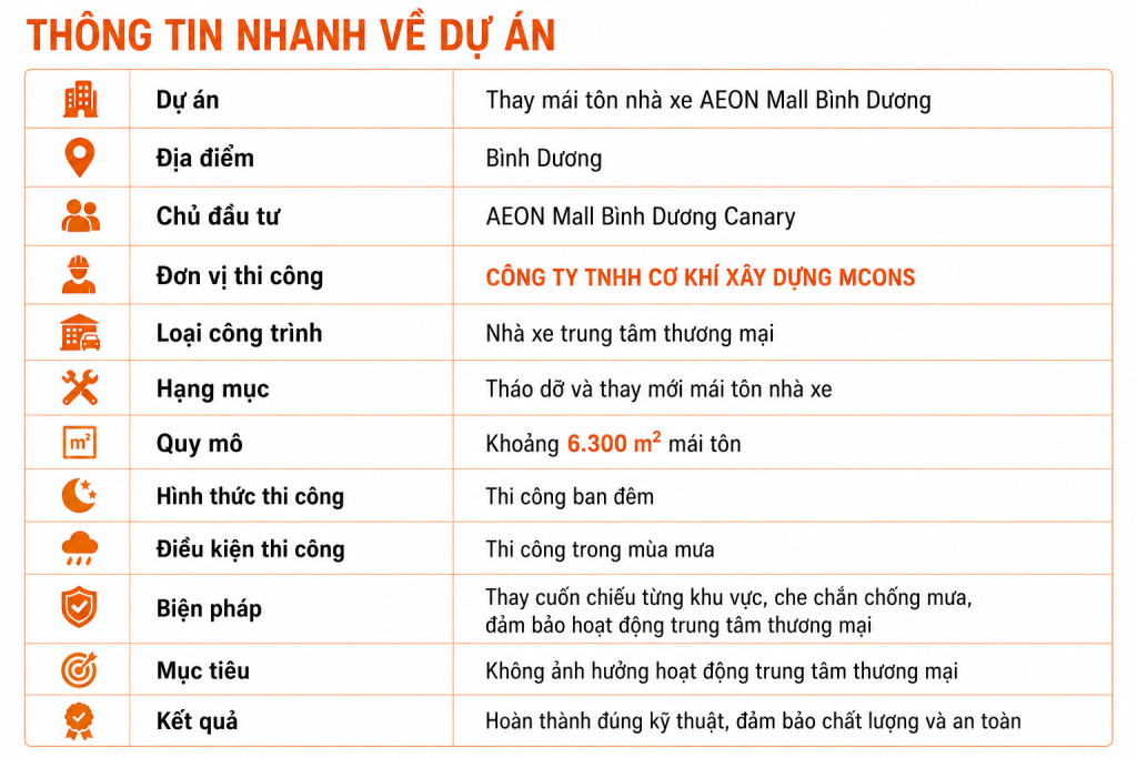 thông tin nhanh về dự án thay mái tôn nhà xe aeon mall bình dương