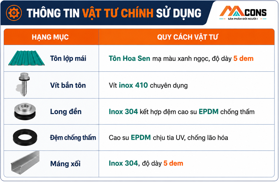 Thông tin vật tư thi công mái tôn